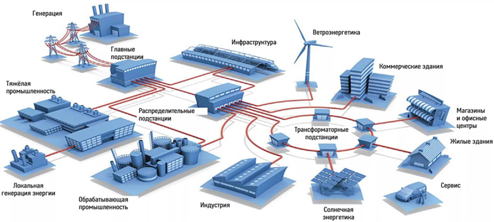 Электроснабжение
